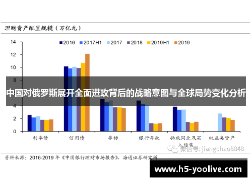 中国对俄罗斯展开全面进攻背后的战略意图与全球局势变化分析