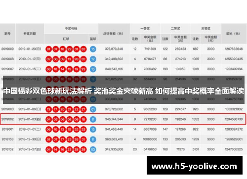 中国福彩双色球新玩法解析 奖池奖金突破新高 如何提高中奖概率全面解读