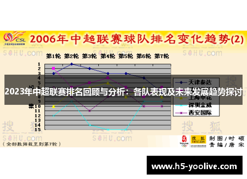 2023年中超联赛排名回顾与分析：各队表现及未来发展趋势探讨
